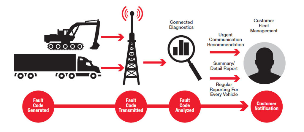 telematics